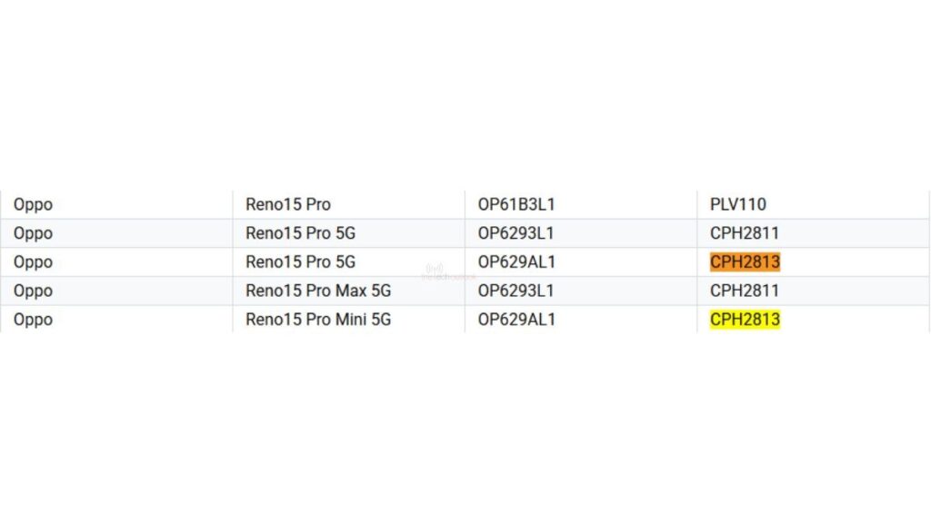 gamen.pro Reno15 02012026