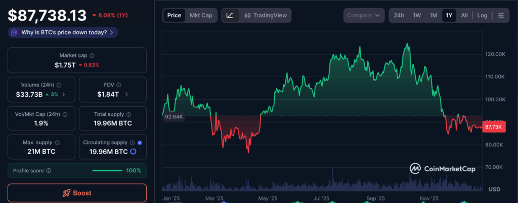 Năm 2026 sẽ 'đỏ' với giá Bitcoin, nhưng hạ tầng thanh toán sẽ bứt phá 1 gamen.pro btc 02012026