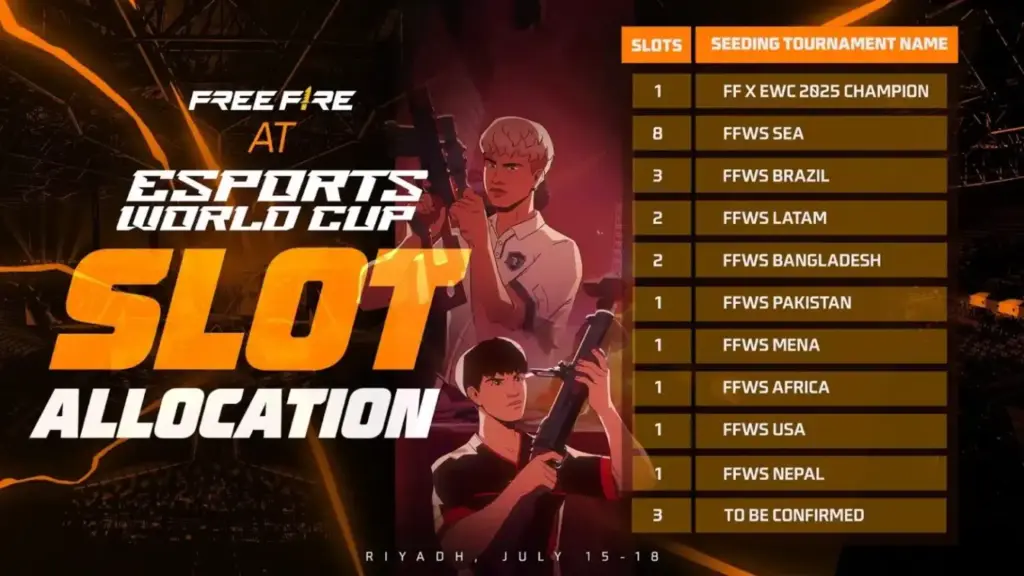 Free Fire công bố lộ trình eSports 2026 1 gamen.pro ewc free fire slot allocation 1536x864 1
