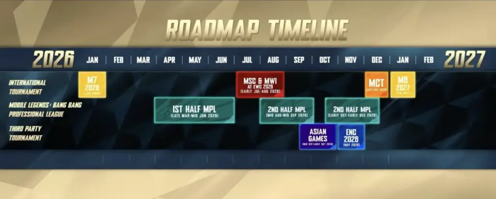 gamen.pro mlbb timeline 1536x618 1