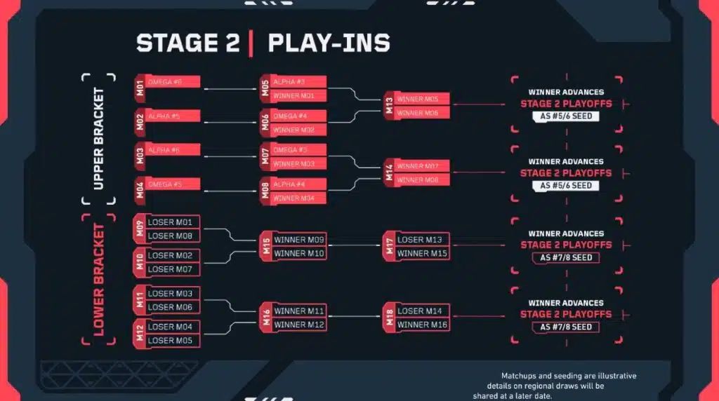 gamen.pro vct 2026 stage 2 large