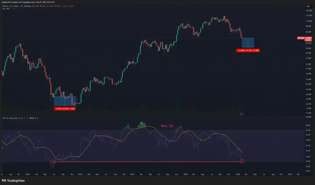 Bitcoin đang test vùng 73.000 USD 2 gamen.pro 20251229 Bitcoin News 3 1200x675 2
