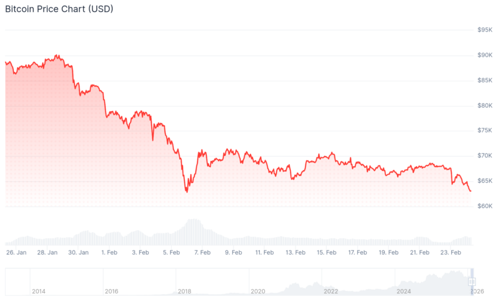 gamen.pro 2259655540 raa bitcoinc260206 chart