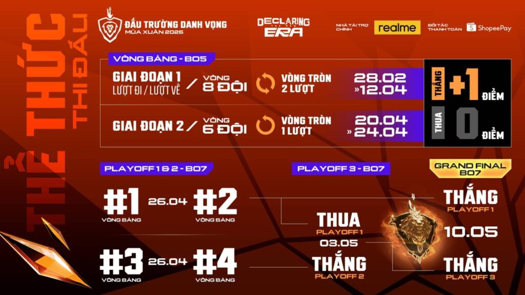 gamen.pro DTDV Mua Xuan 2026 6