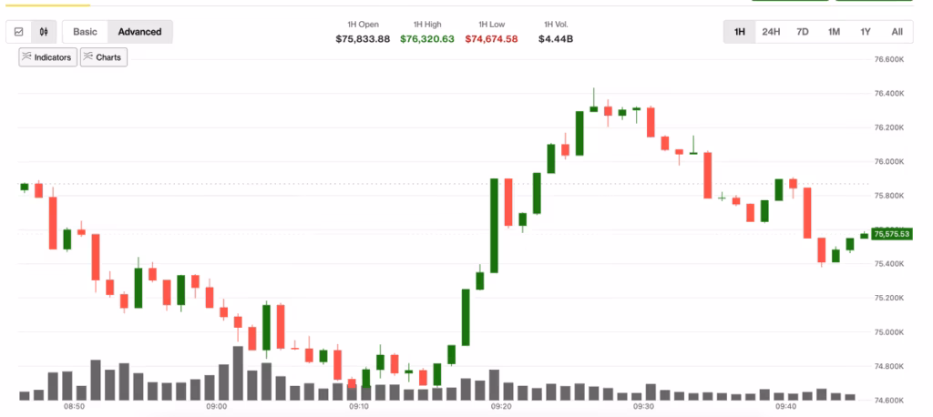 gamen.pro btc price 02022026