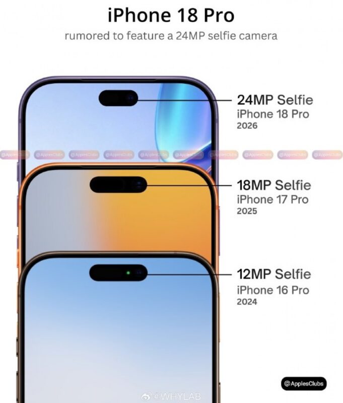 gamen.pro iPhone 18 Pro 24022026