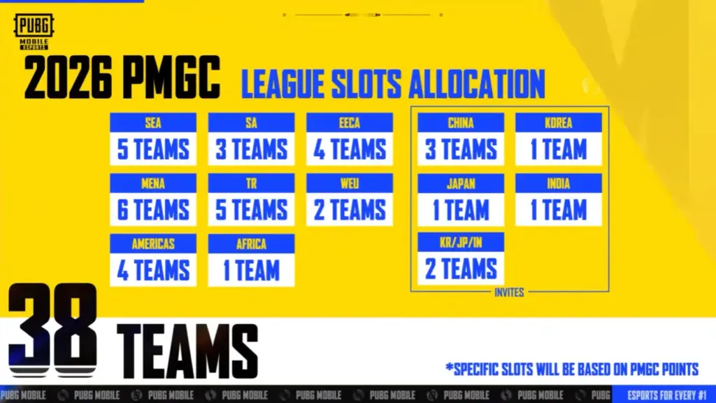 gamen.pro pmgc