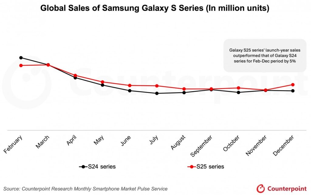 gamen.pro samsung sales 25022026
