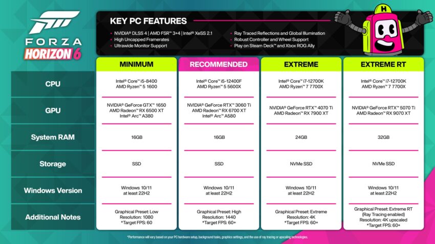 gamen.pro FORZA HORIZON 6 PC SPECS vcz 850x478 1