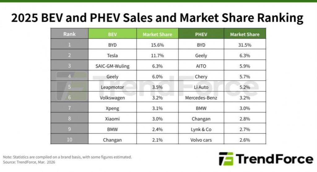 gamen.pro Global EV sales