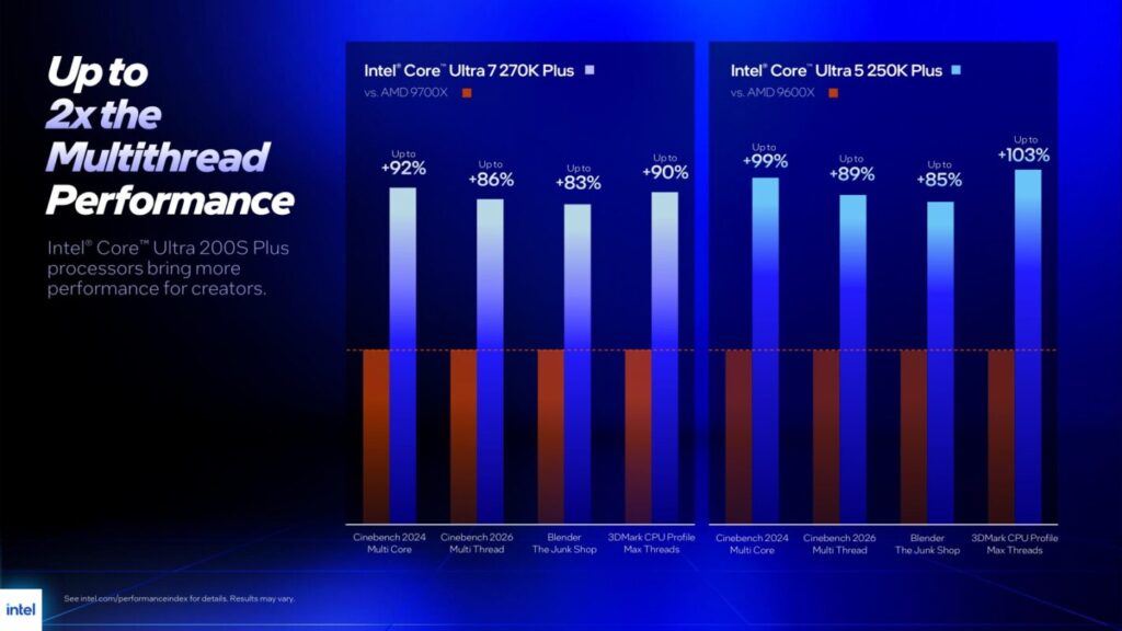 Intel ra mắt Core Ultra 200S Plus với giá từ 200 USD 2 gamen.pro Intel Core Ultra 200S Plus 2