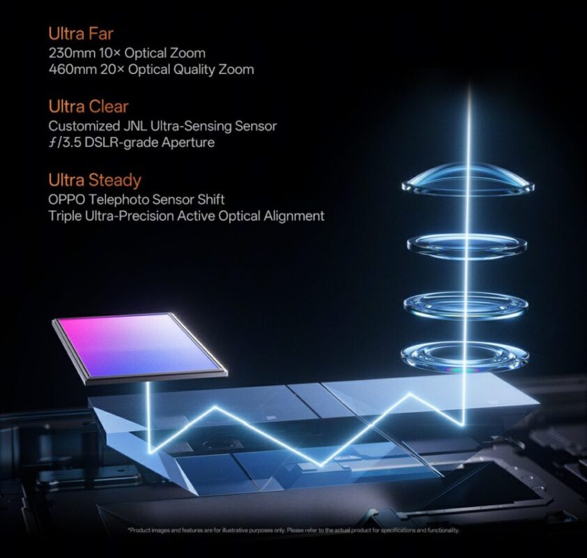 gamen.pro OPPO Find X9 Ultra Quintuple Prism Reflection Periscope 1024x973 1