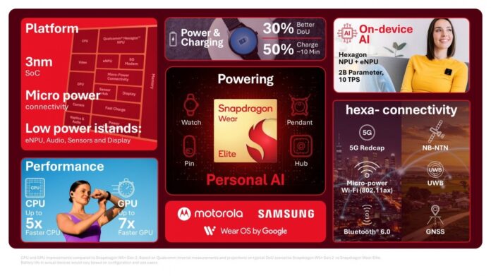 gamen.pro Snapdragon Wear Elite