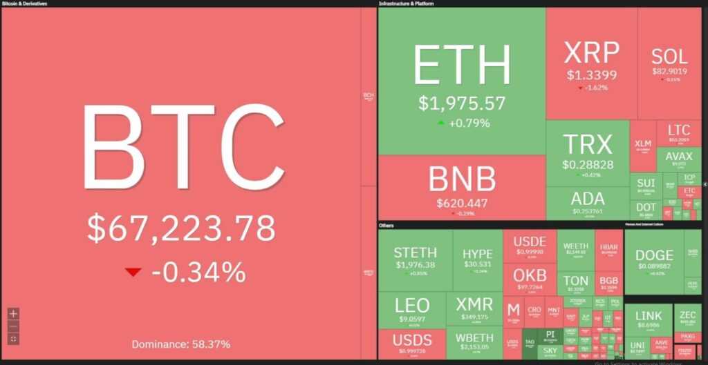 Bitcoin lao dốc về 66.000 USD khi giá dầu leo thang 1 gamen.pro btc 09032026