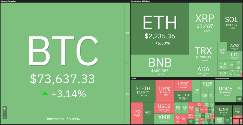 Bitcoin phục hồi quanh mức 72.800 USD nhờ dòng tiền ETF 1 gamen.pro btc 16032026