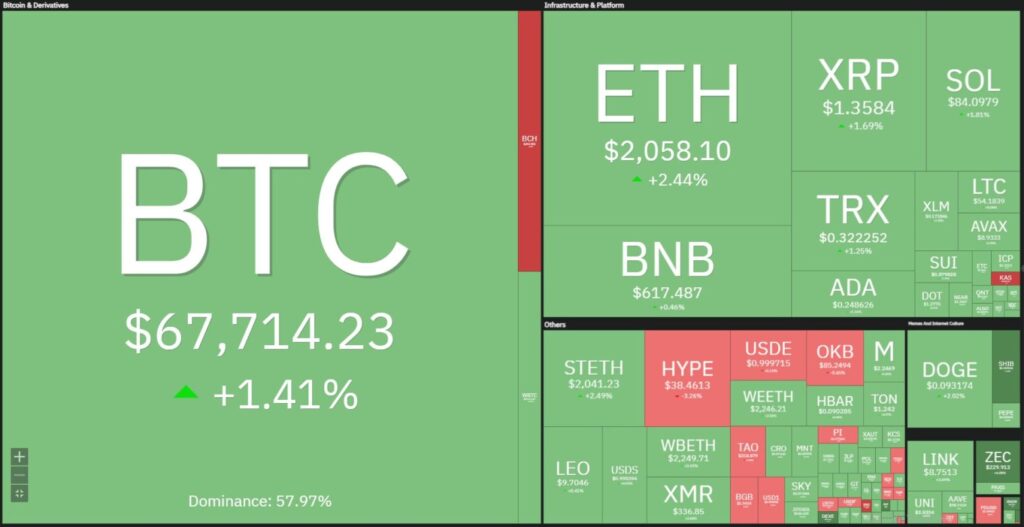gamen.pro btc 30032026 chart