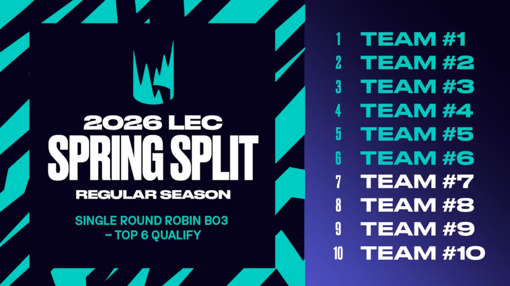 Toàn cảnh LEC Spring Split 2026 trước giờ khởi tranh 1 gamen.pro lec spring 2026 format