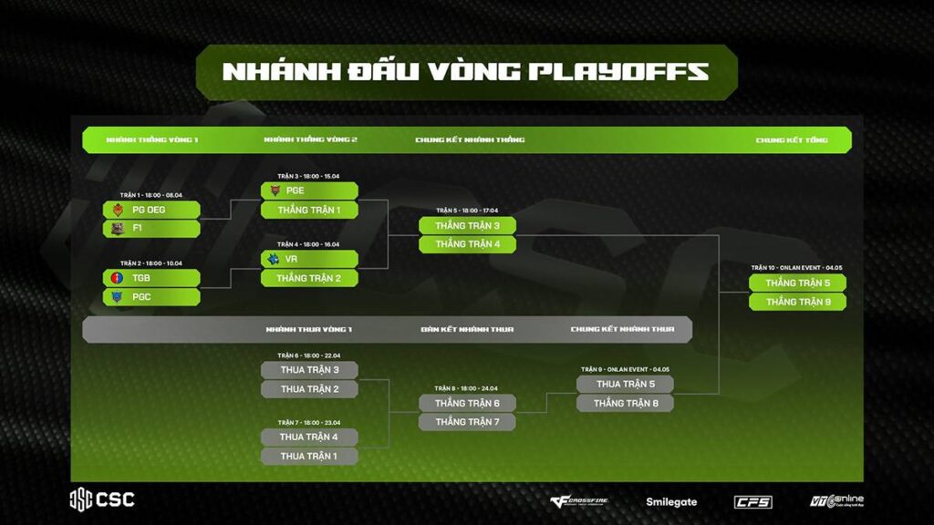CSC 2026: VeryBlue.RT "Hủy Diệt" Ứng Viên Vô Địch, Playoffs Rực Lửa Với Thể Thức Mới 3 gamen.pro CSC 20262004 3