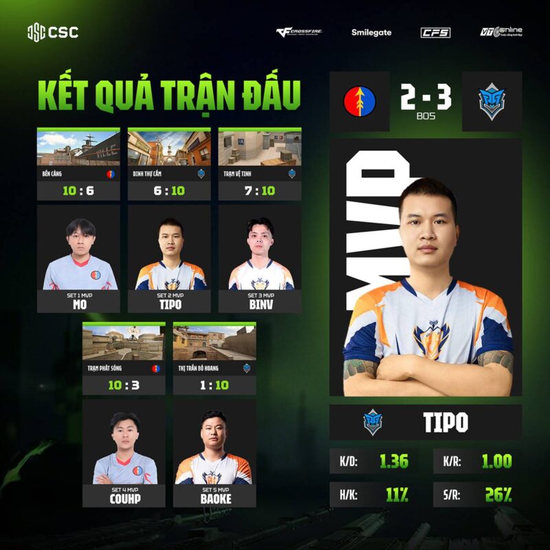 gamen.pro CSC 20262104 2