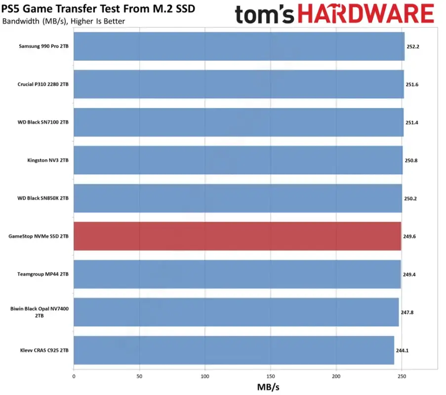 gamen.pro GameStop NVMe SSD 6