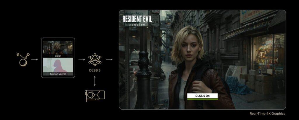 NVIDIA DLSS 5: Tất cả những gì đã biết về công nghệ kết xuất hình ảnh siêu tân tiến 2 gamen.pro How DLSS 5 Works 1456x587 1