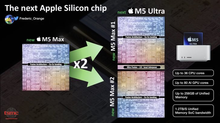 gamen.pro How the M5 Ultra will be designed 728x410 1
