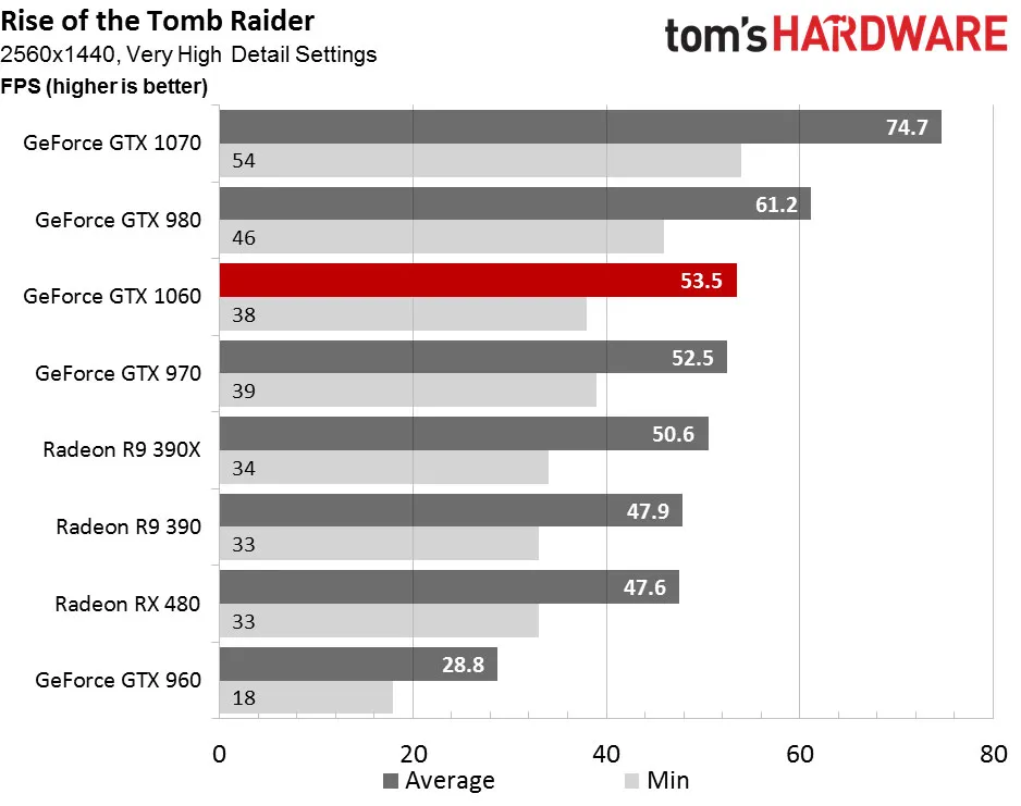 gamen.pro Nvidia Pascal 3