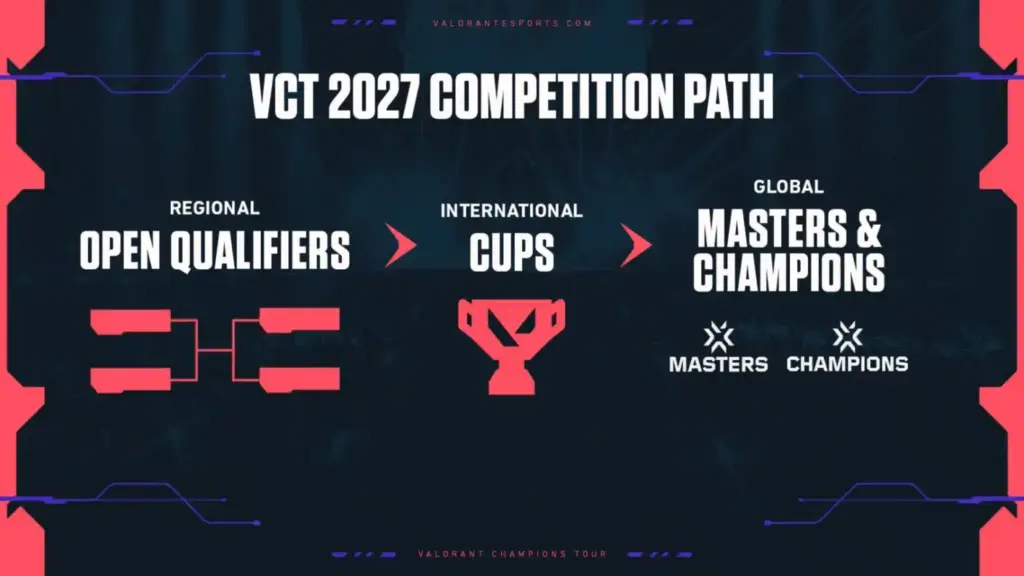 gamen.pro VCT27 Comp Path 1536x864.jpg