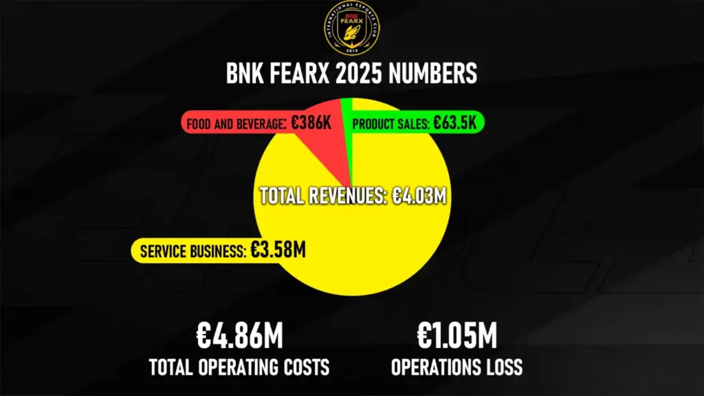 gamen.pro fearx revenue