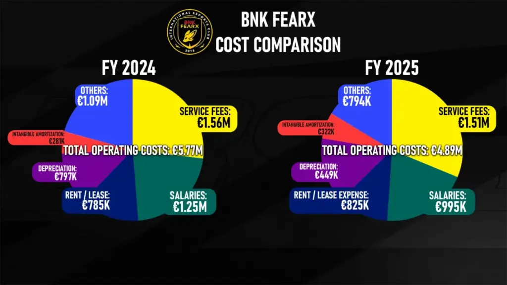 gamen.pro fearx revenue 2
