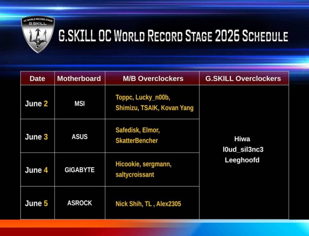 03 oc world record stage 2026 schedule
