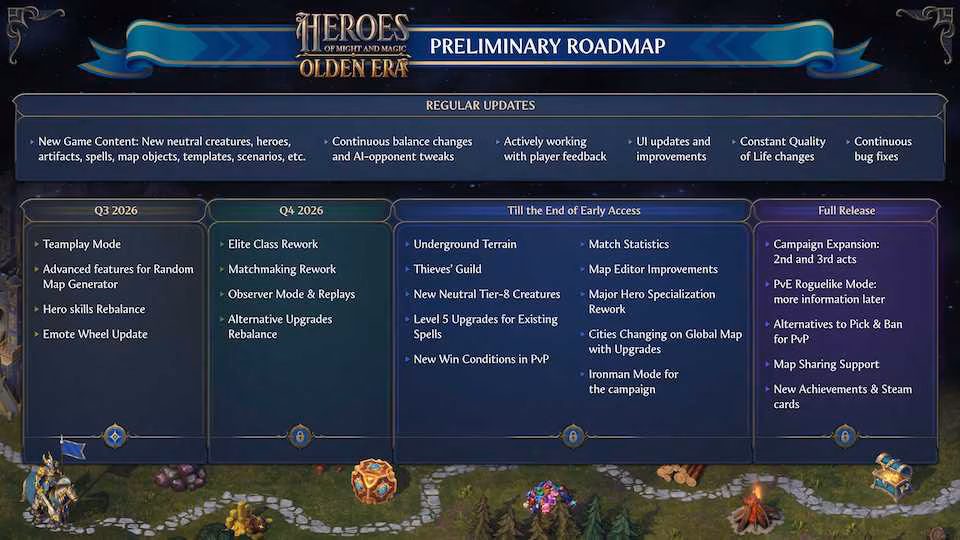 gamen.pro HOMM OE Roadmap