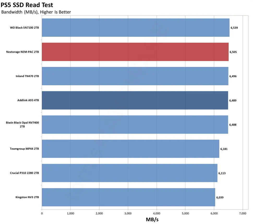 gamen.pro Nextorage NEM PAC 2TB SSD 5