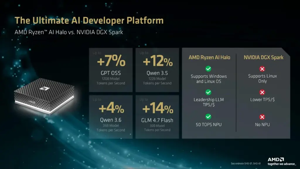 gamen.pro Ryzen AI Max 400 7