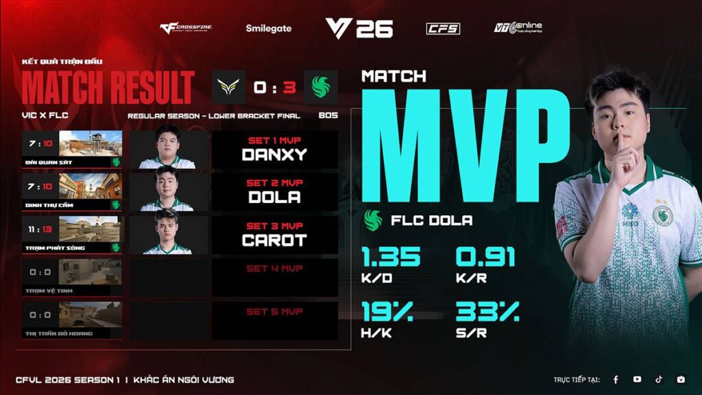 Chức vô địch thứ 5 liên tiếp và lời khẳng định của Team Falcons 2 gamen.pro Team Falcons 04052026 1