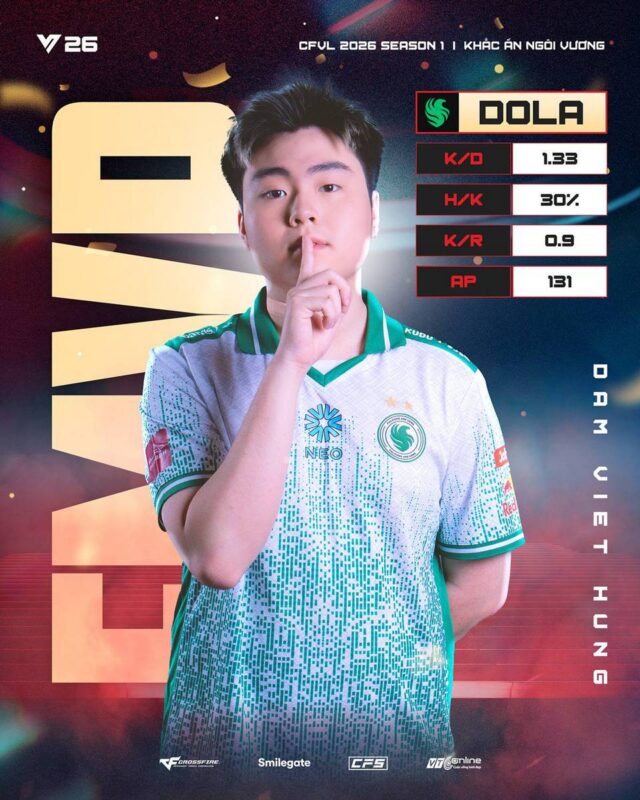 Chức vô địch thứ 5 liên tiếp và lời khẳng định của Team Falcons 5 gamen.pro Team Falcons 04052026 4