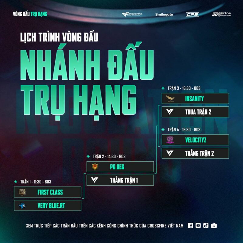 Vòng trụ hạng CFVL 2026 Mùa 2: Cuộc chiến sinh tồn khốc liệt và bản lĩnh của những "gã khổng lồ" 1 gamen.pro cfvl 06052026 1