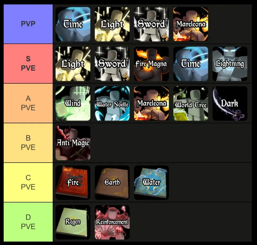 Clover Origins tier list tháng 5-2026: Grimoire, Race và build mạnh nhất hiện tại 1 gamen.pro clover origins grimoire tier list 893b58