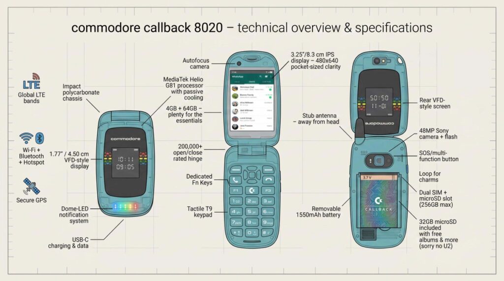 gamen.pro Commodore Callback 8020