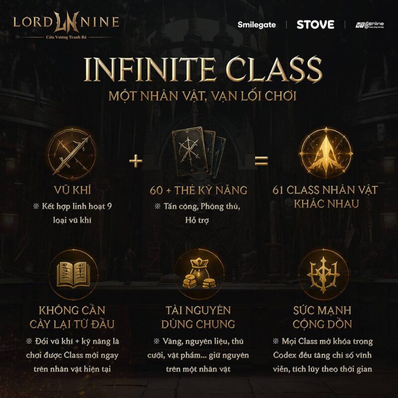 Giải mã LORDNINE: Trải nghiệm MMORPG chuẩn mực cho người chơi hệ hardcore 1 gamen.pro LORDNINE 10062026 1