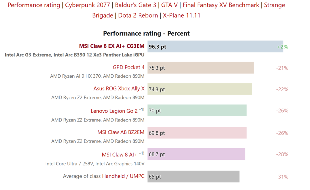 gamen.pro MSI CLAW ARC G3 GAMING PERFORMANCE
