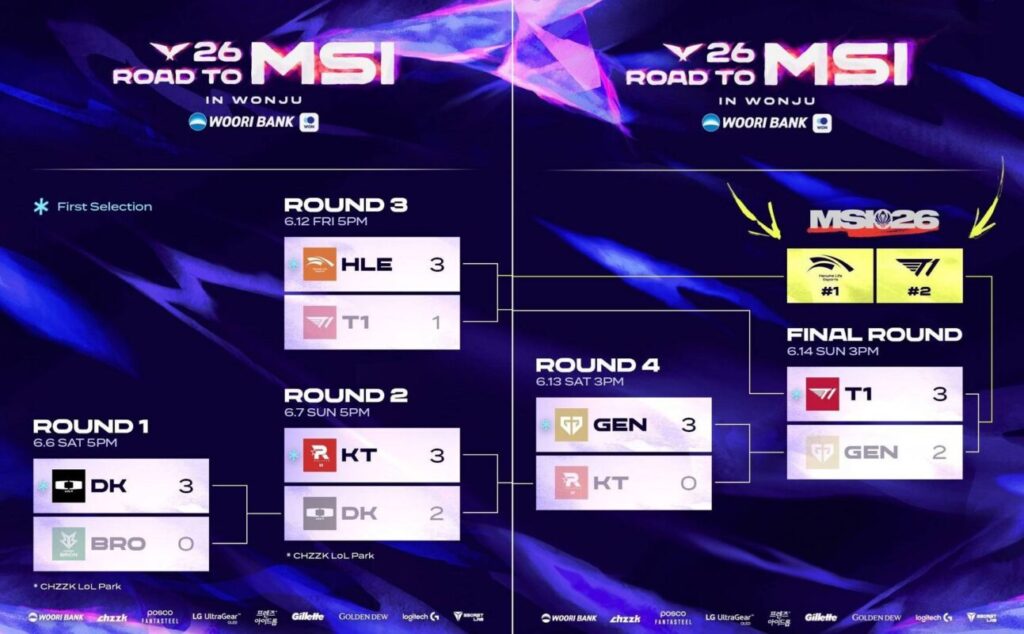 gamen.pro T1 vs Gen.G 14062026 1