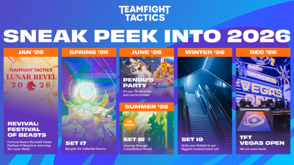 gamen.pro TFT roadmap 2026 1536x864 1