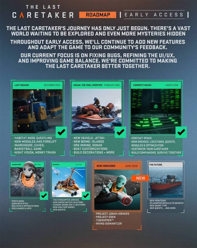 gamen.pro TLC Roadmap Update 05