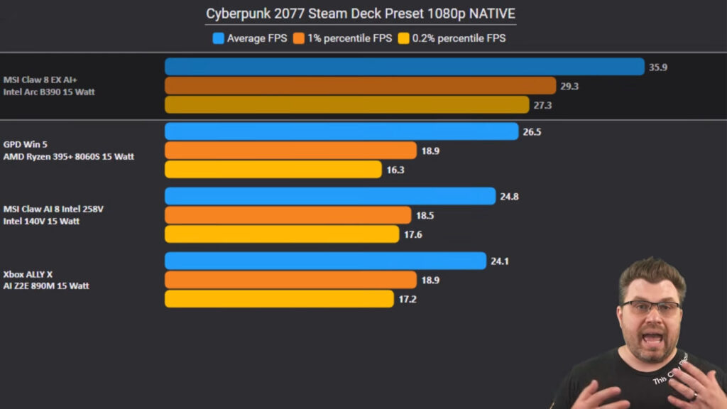 gamen.pro The DEFINITIVE Review MSI Claw 8 Ex Ai 33 40 screenshot