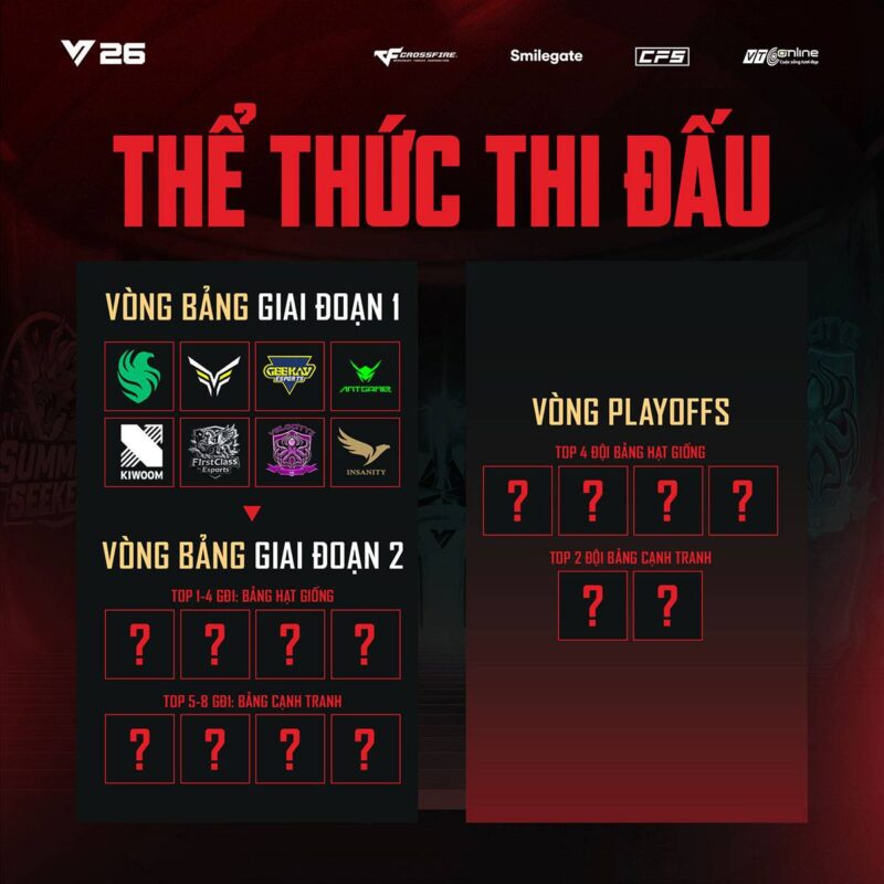 CFVL 2026 Mùa 2 chính thức khởi tranh: Cuộc đua ngôi vương trở lại với quy mô lớn hơn bao giờ hết 2 gamen.pro cfvl 20261506 2