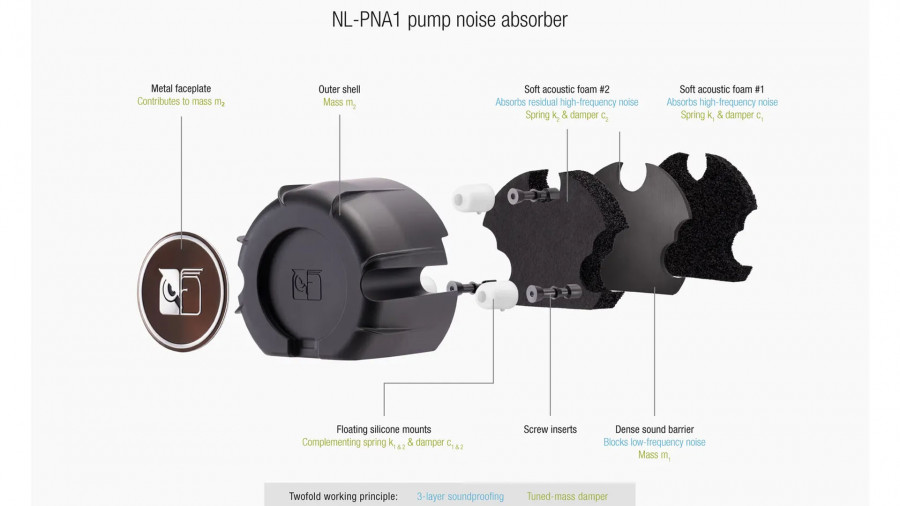 Noctua "phá lệ" ra mắt dòng tản nhiệt nước AIO đầu tiên 1 gamen.pro noctua nl lc1 noise absorber 900x506 1