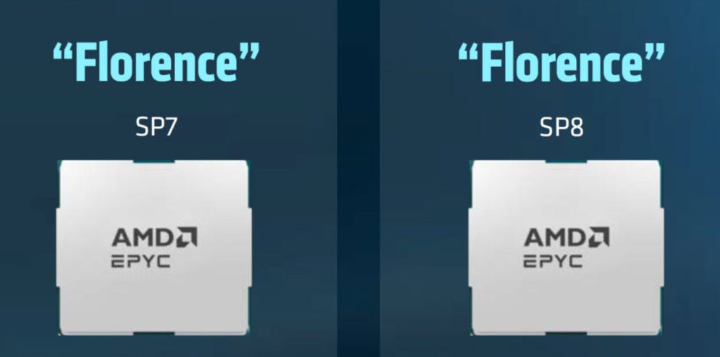 gamen.pro AMD Zen 7 EPYC CPUs SP7 SP8 Platforms