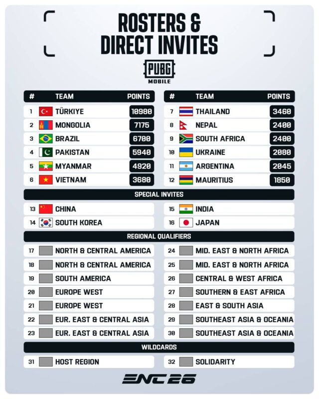 gamen.pro Direct Invites Follow ups SI PUBGM 4x5 1