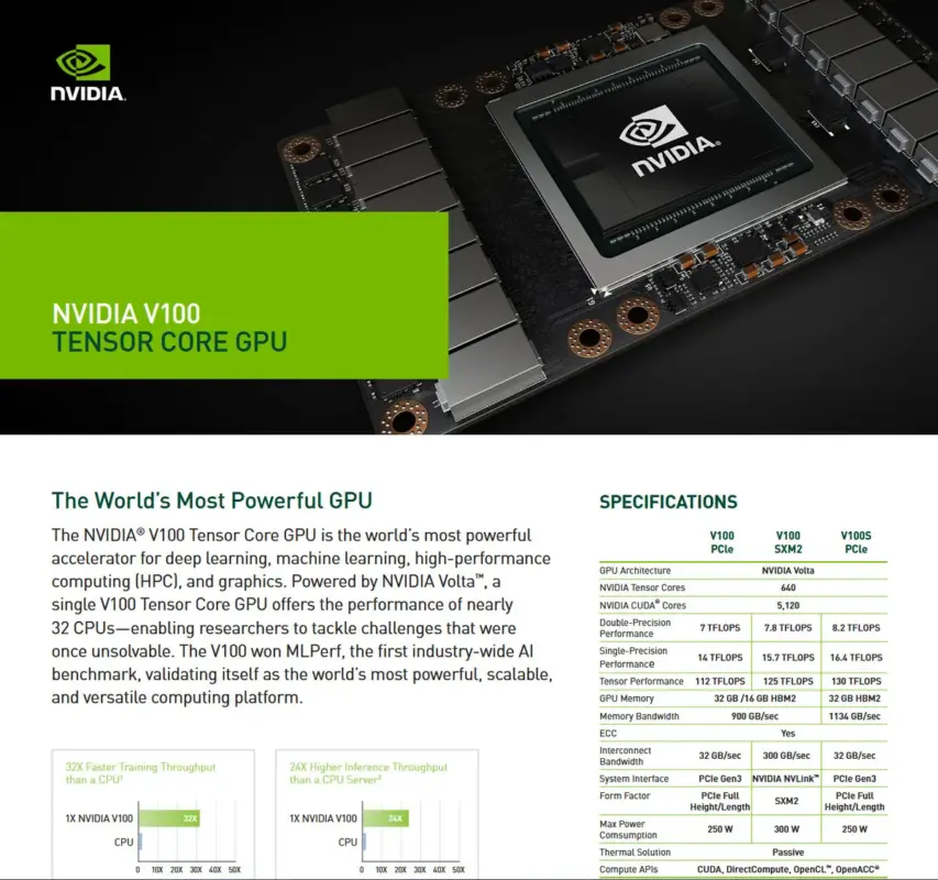 gamen.pro Nvidia Tesla V100 270720261